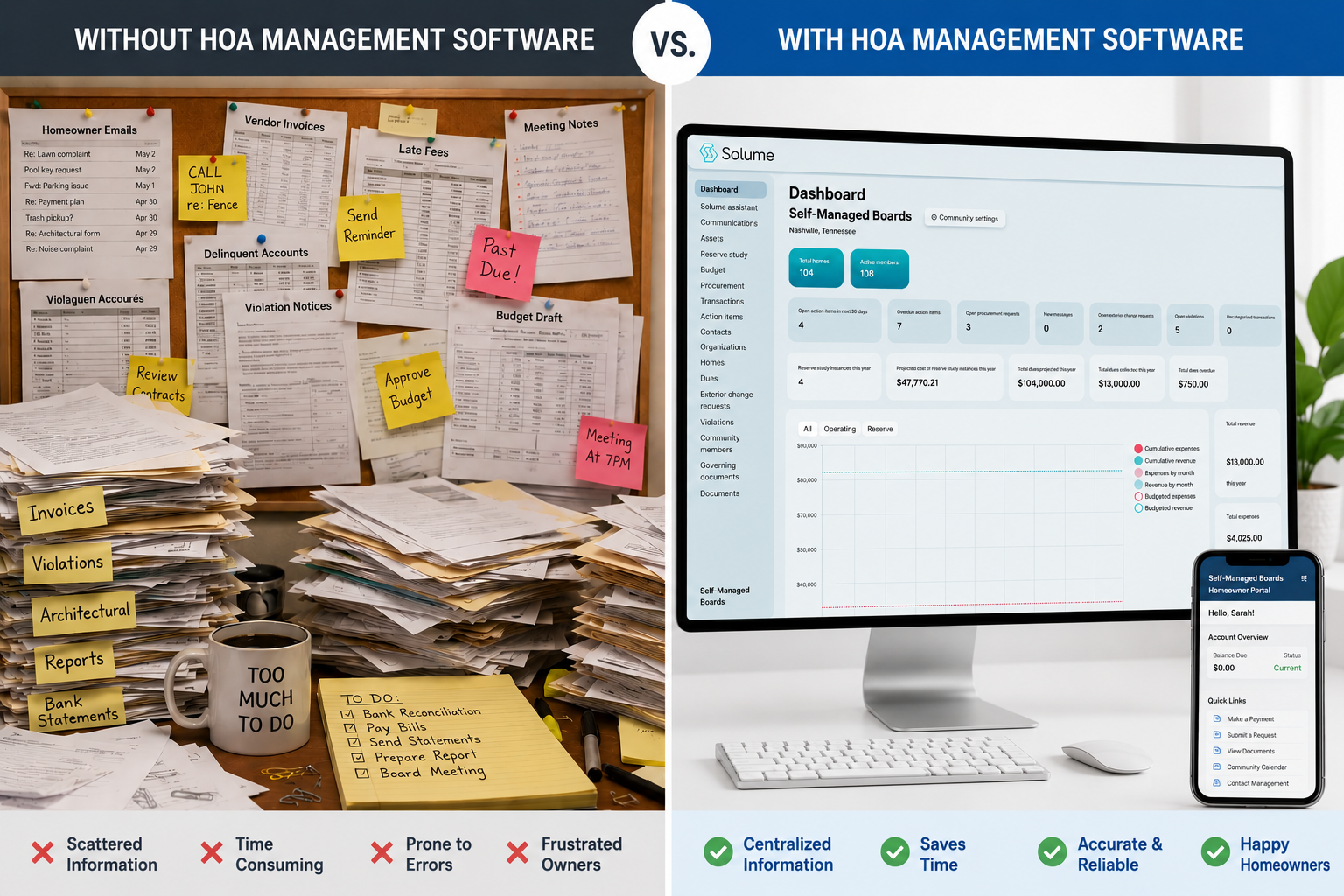 Split-screen comparison of cluttered manual HOA management versus organized HOA software dashboard for self-managed boards.