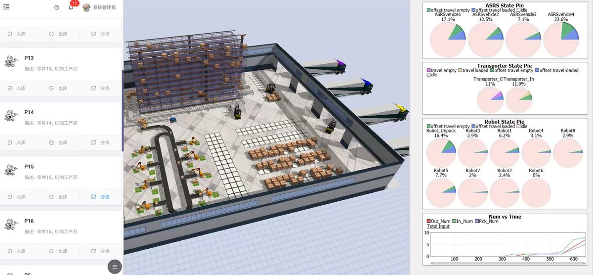 Warehouse and robot visualization dashboard for heavy-roll logistics