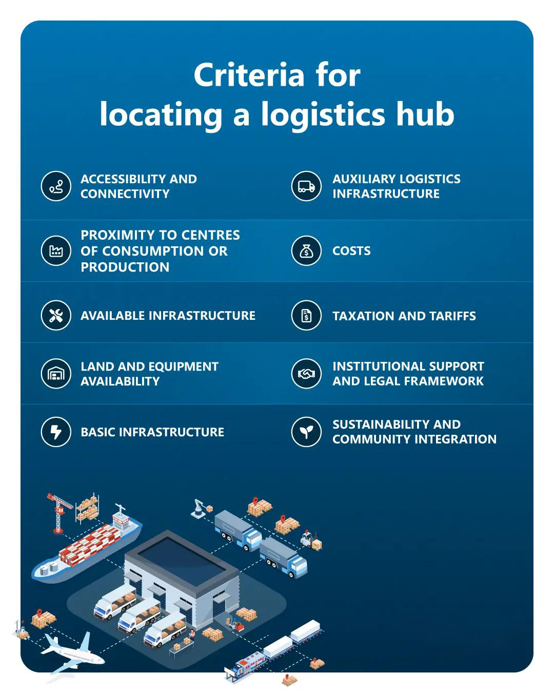 Key criteria for selecting a logistics hub location