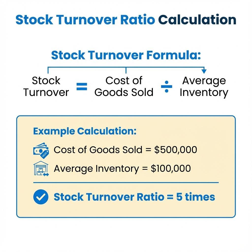 Stock turnover ratio using cost of goods sold and average inventory
