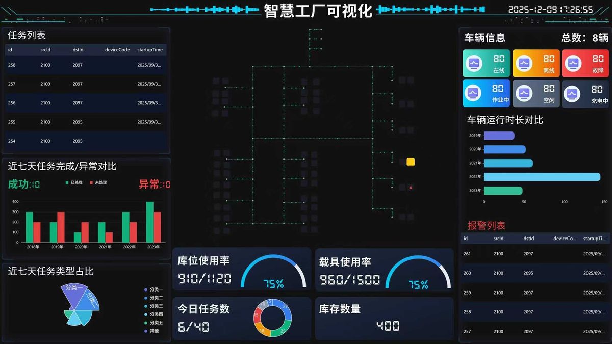 Digital dashboard for automated material handling task traceability and vehicle status