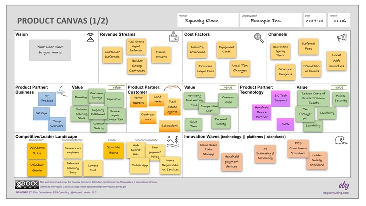 How to create Lean Canvas focused business document for your digital product startup?