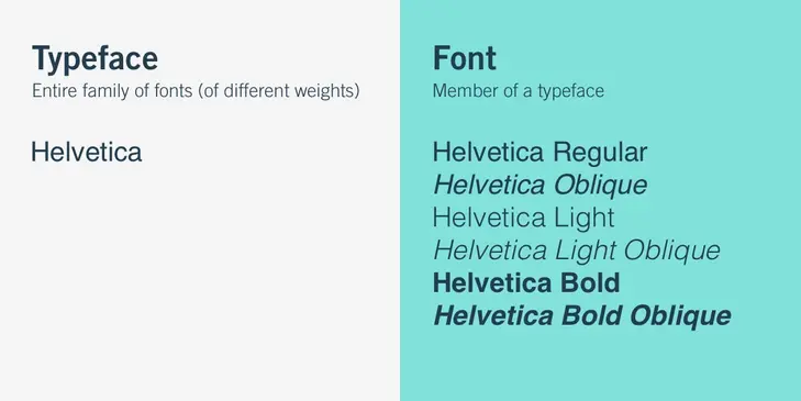 Typography in UX Design - Types, Benefits & More