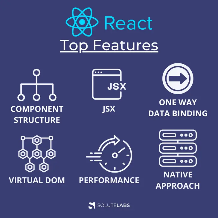 Top Features Of ReactJS