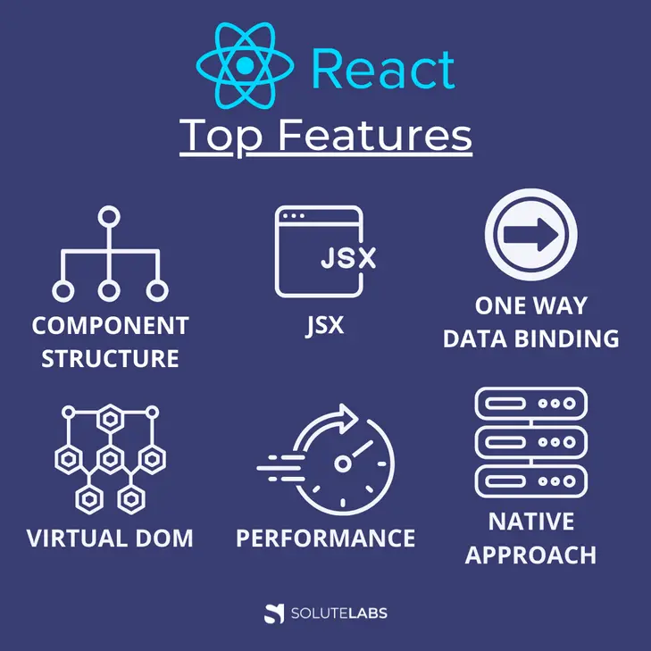 Why ReactJS is an Ideal Choice for SaaS Product Development?