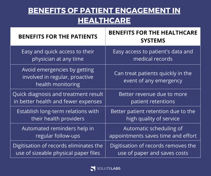 Benefits of Patient Engagement Software