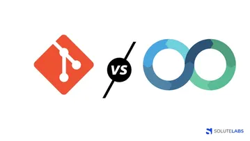  A look into GitOps : Future of DevOps?