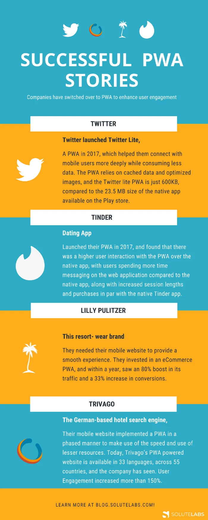 The State of Progressive Web Applications in 2020