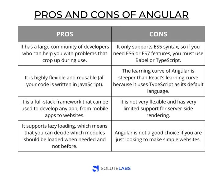 Pros and Cons of Angular