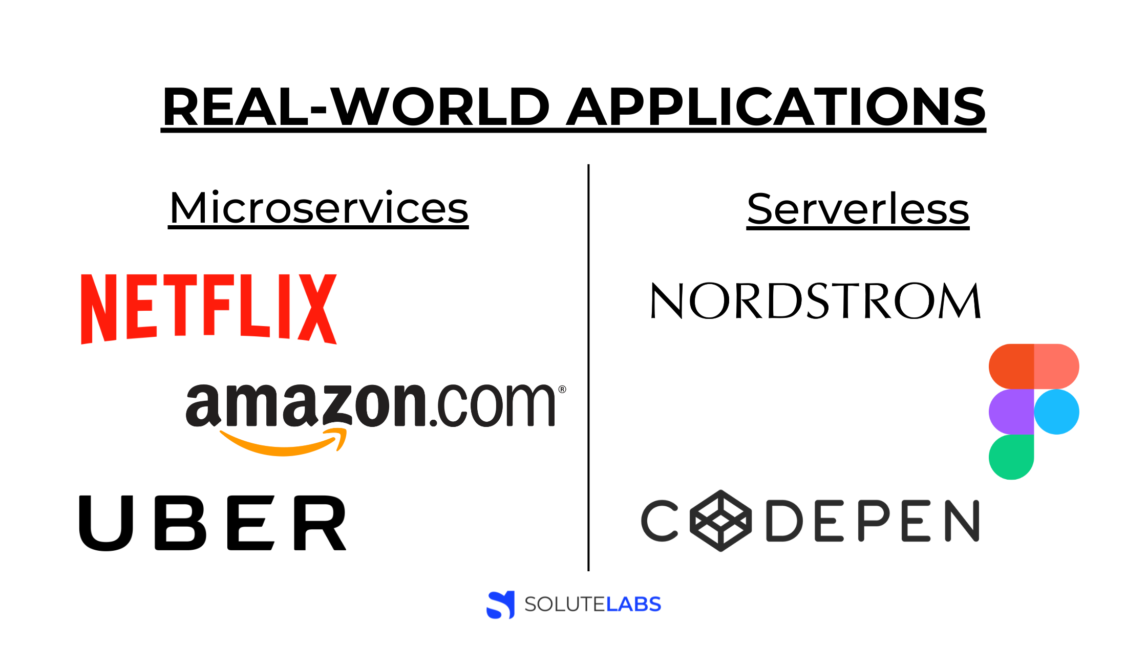 Serverless Vs Microservices – Which Architecture To Choose?