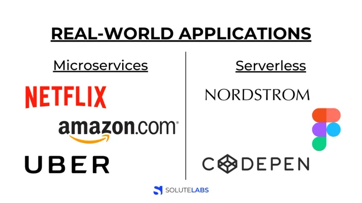 Real-World Application of Microservices and Serverless