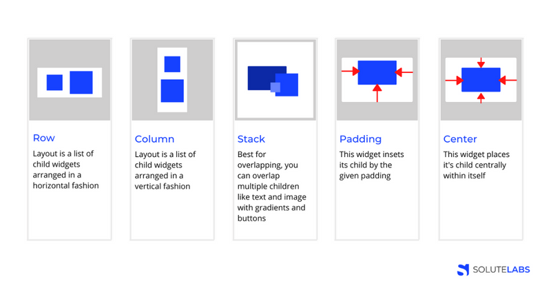 Flutter Widgets - A brief guide on Widgets in Flutter
