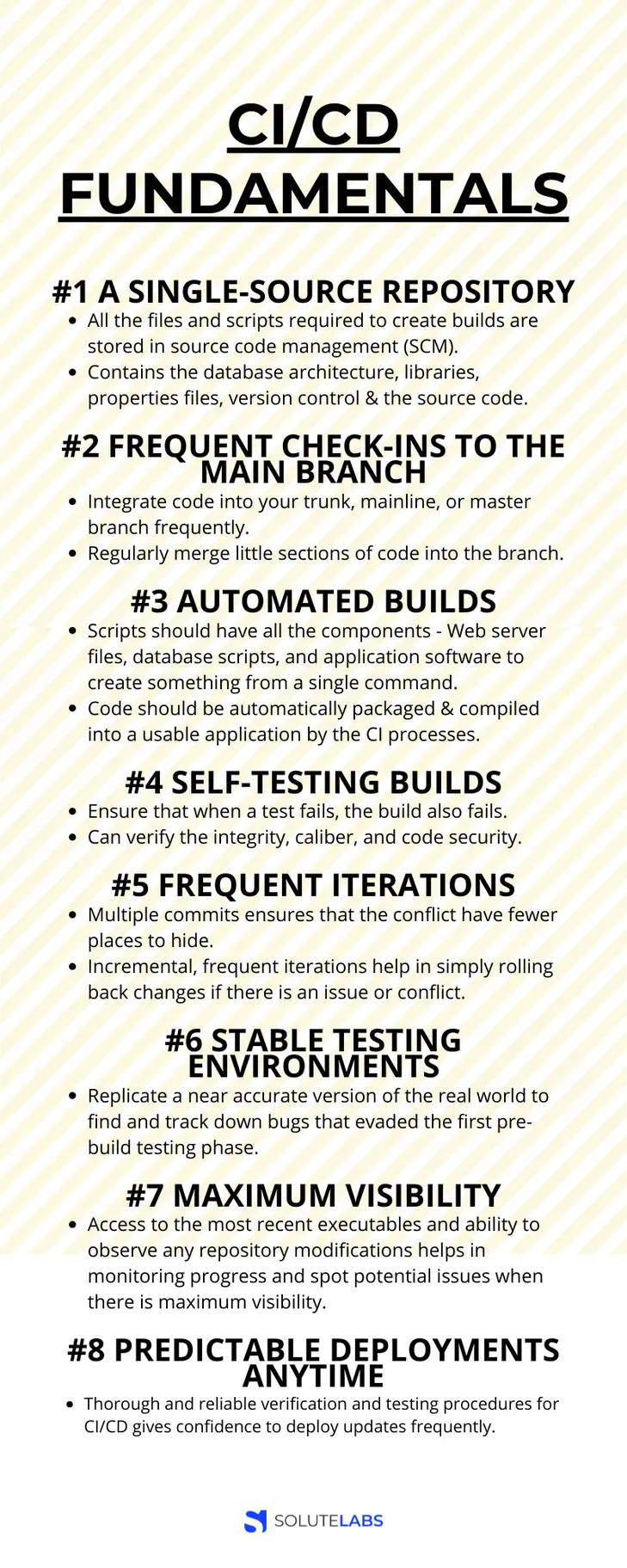 What is CI/CD in DevOps - Introduction to the CI/CD Pipeline