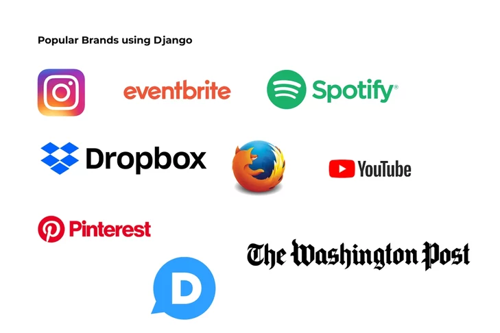 Brands using Django