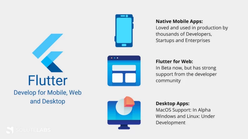 Flutter for Web: An Ultimate Guide to Creating Flutter Web Apps