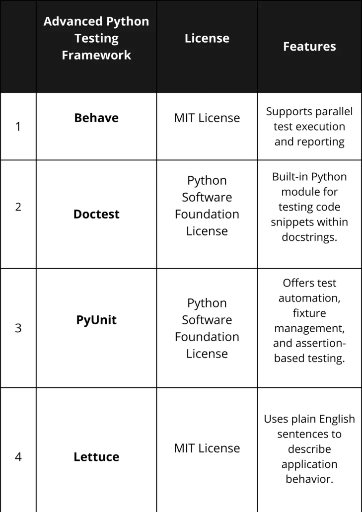 Python Testing Frameworks 