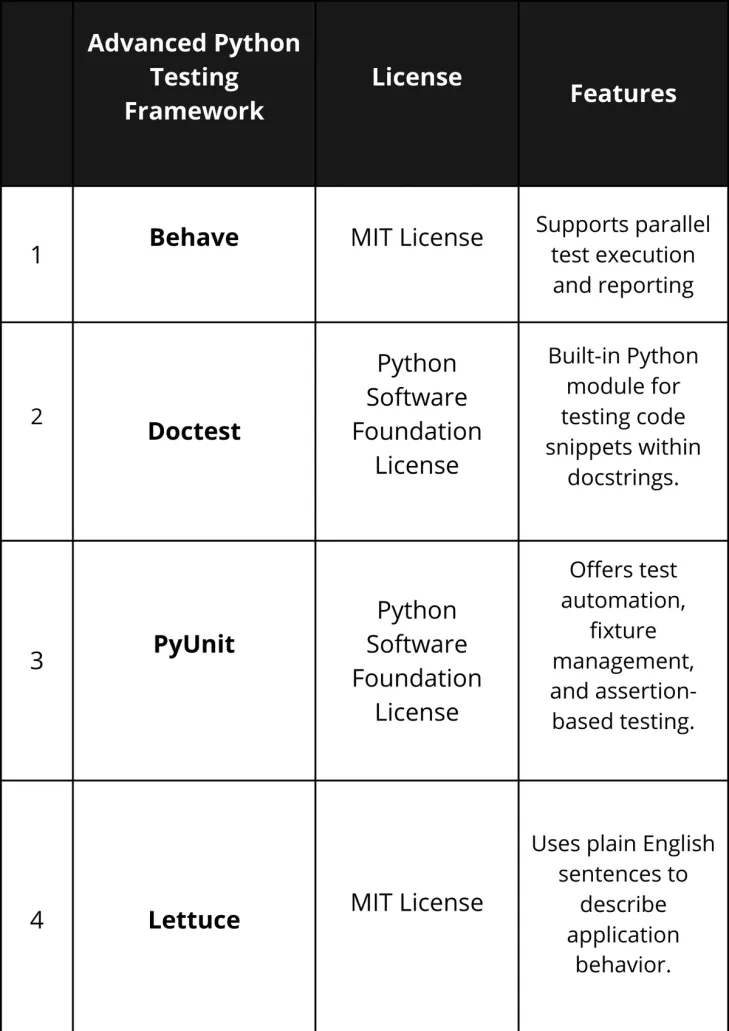 Top 10 Advanced Python Testing Frameworks in 2024