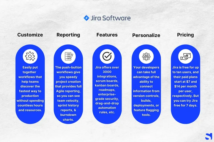 Project Management Software — JIRA