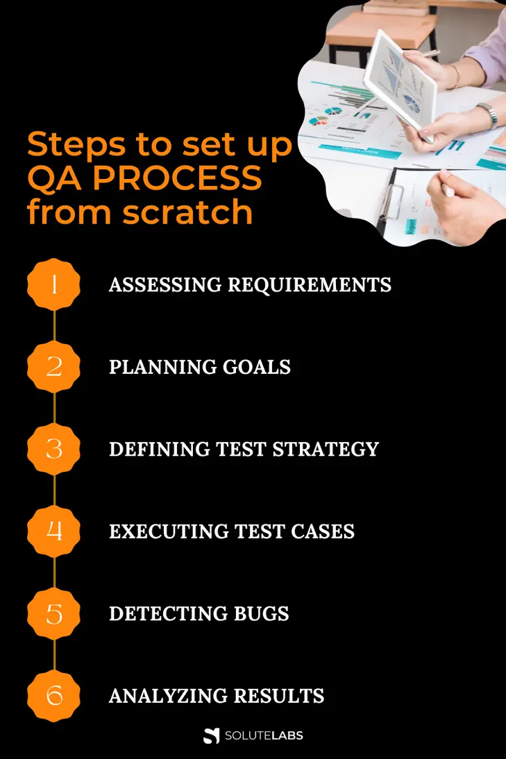 Steps to set up  QA process from scratch