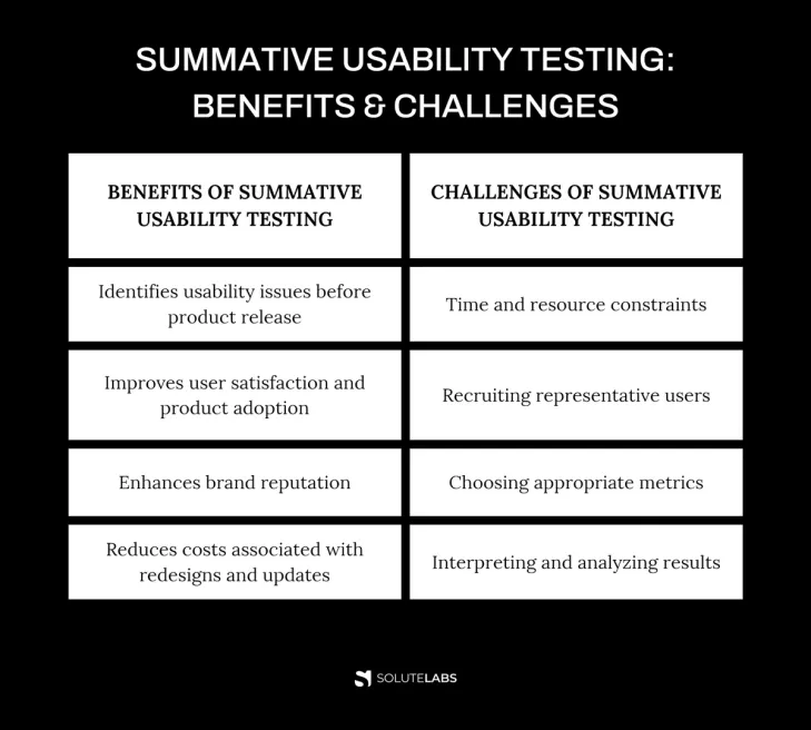 Summative Usability Testing - Benefits & Challenges