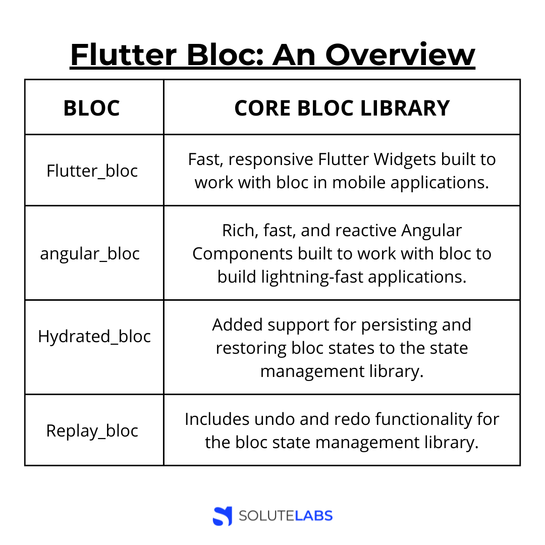 Flutter BLoC Tutorial For Absolute Beginners