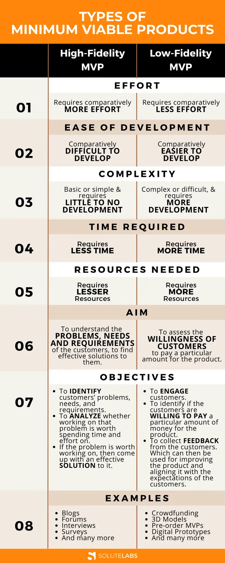 10 Minimum Viable Product Examples - MVP Types & Definition