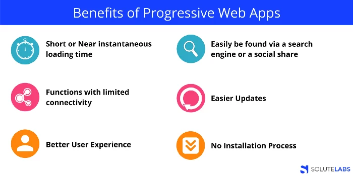 Advantages of building Progressive Web Apps (PWAs)
