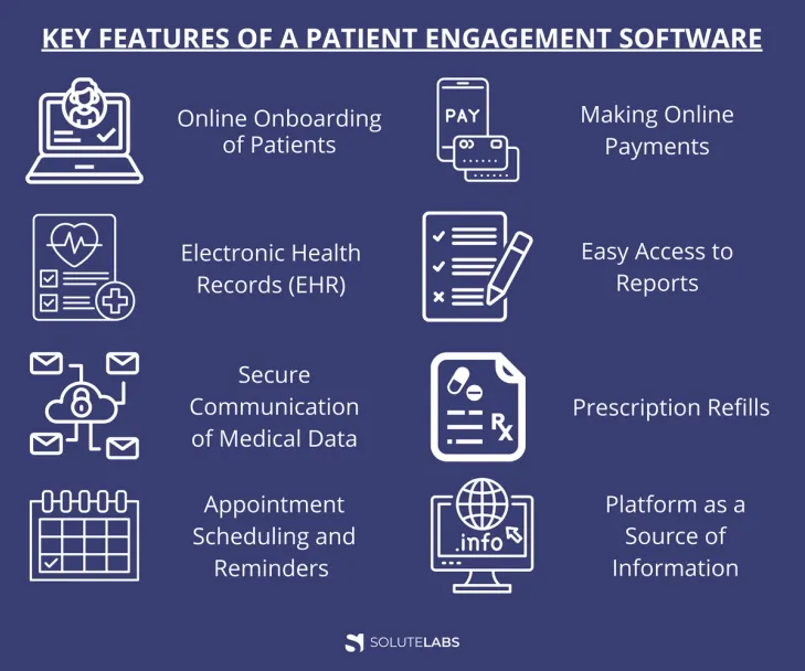 Key Features of a Patient Engagement Software