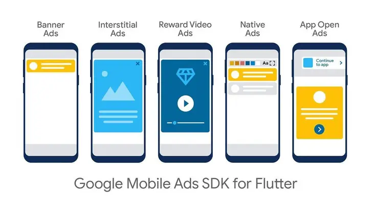 Google Mobile Ads
