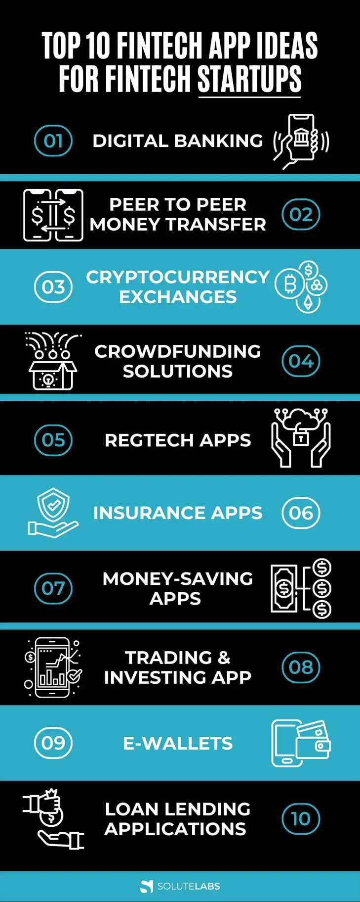 Top 10 FinTech App Ideas for FinTech Startups