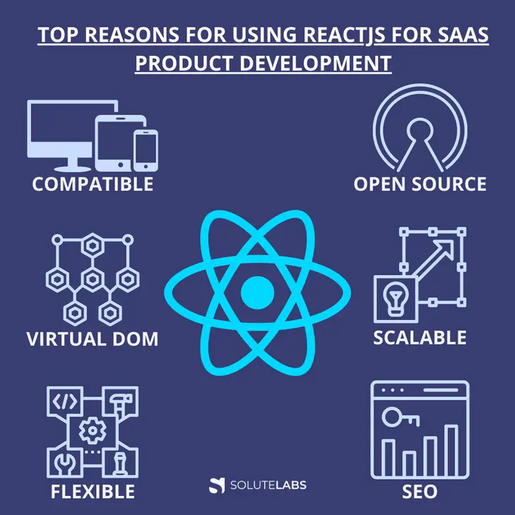 Top Reasons for Using ReactJS for SaaS Product Development