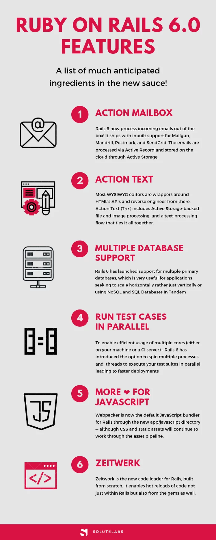 Ruby on Rails 6 features Infographic