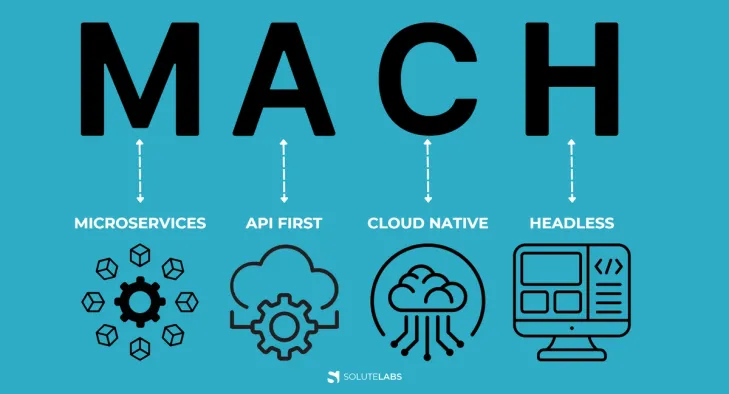 mach architecture diagram