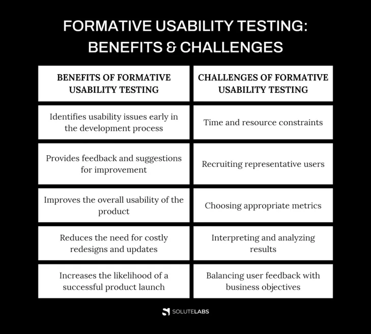 Difference Between Formative and Summative Usability Testing