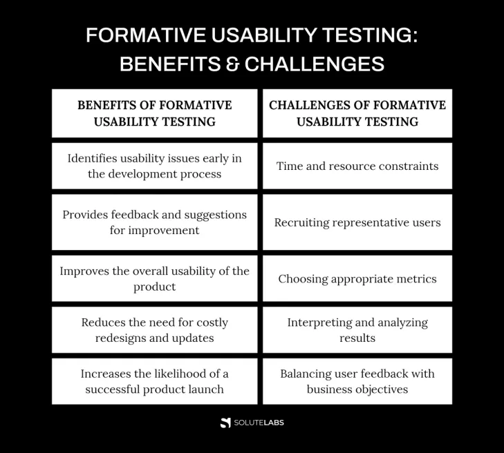 Formative Usability Testing - Benefits & Challenges