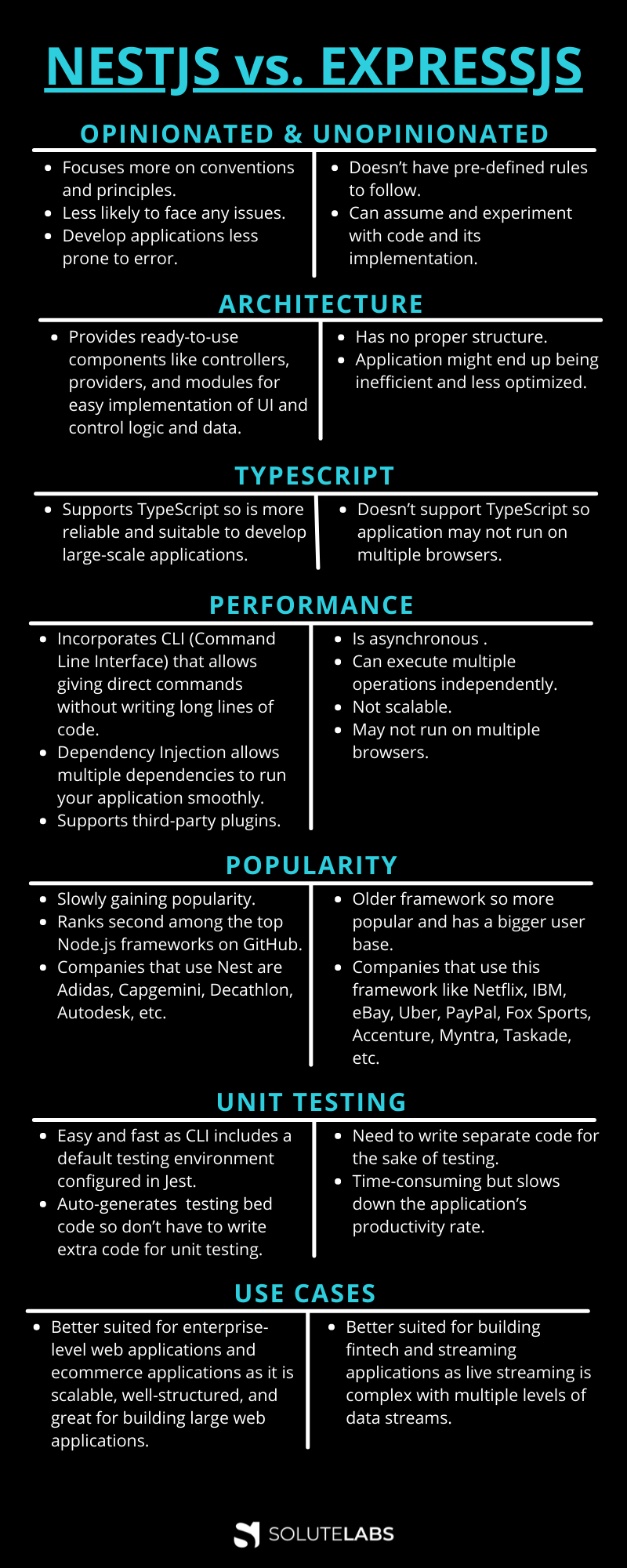 NestJS Vs ExpressJS: Which Framework To Choose?