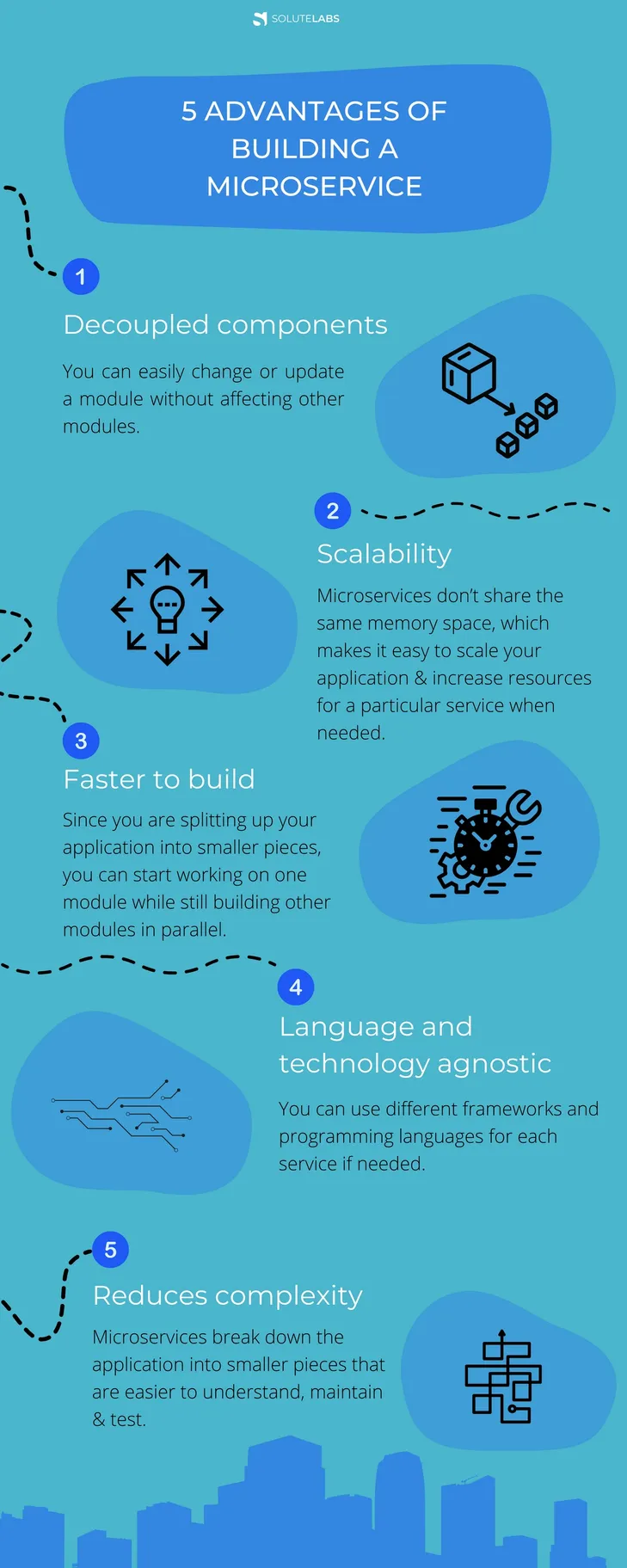 5 Advantages Of Building A Microservice
