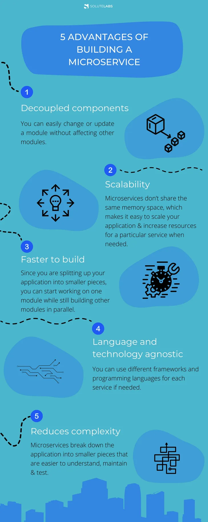 5 Advantages Of Building A Microservice 5 Advantages Of Building A Microservice