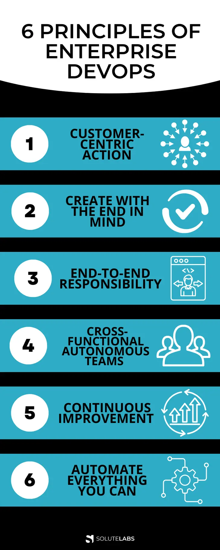 6 Principles of Enterprise DevOps