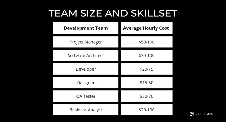 Team Size and Skillset