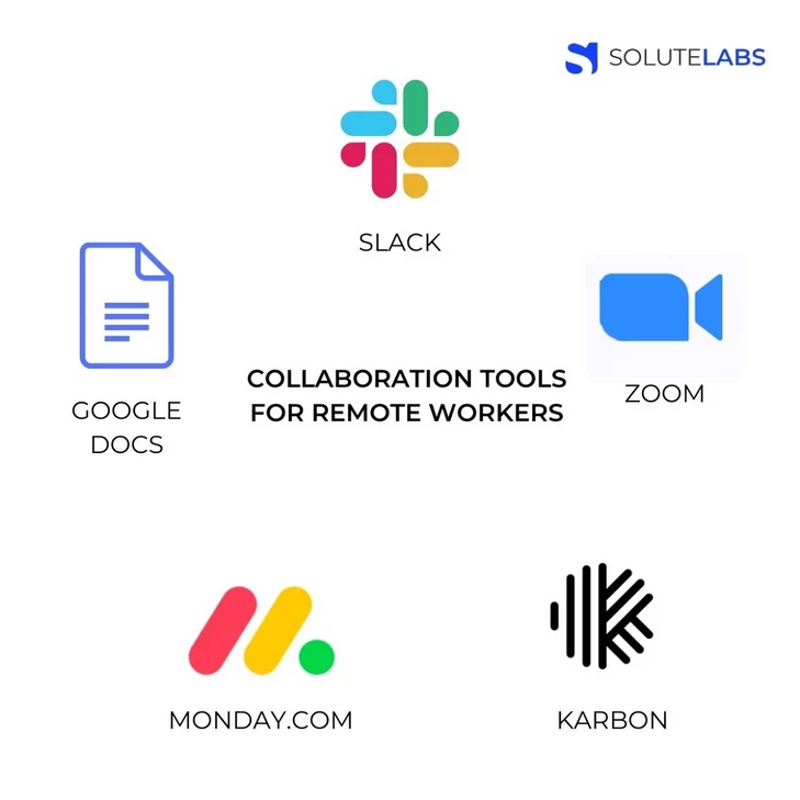 Collaboration tools for remote workers