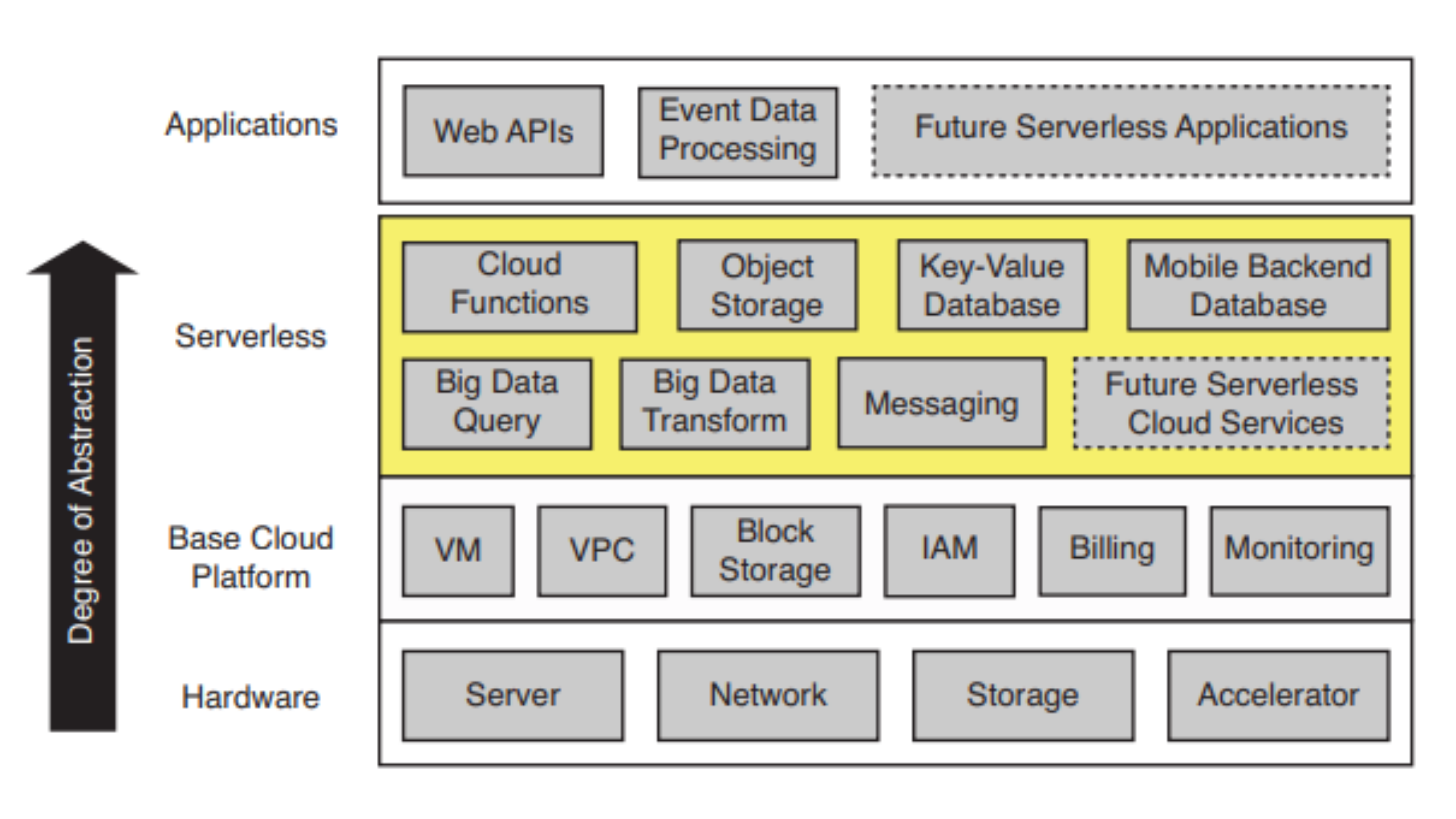 How Benefit Cosmetics Uses Serverless