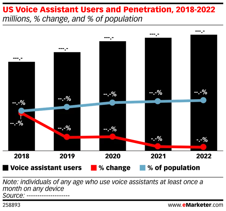 Mobile Ux Design Trends Top 27 Biggest Trends For 2021 Beyond Mobile Design Charts And Graphs Ui 2022