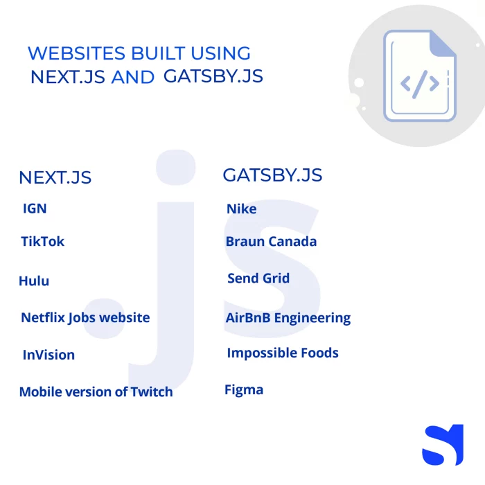 Gatsby Js Vs Next Js Which One To Choose When Solutelabs