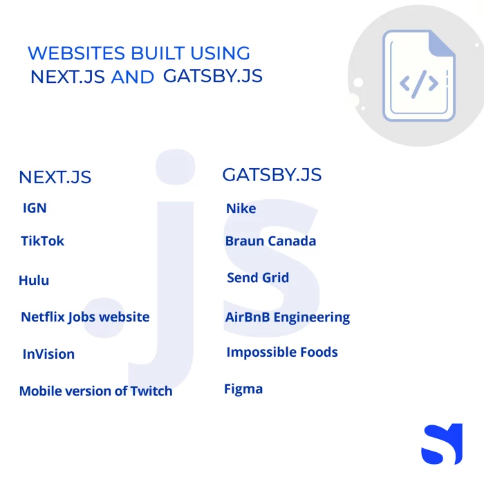 Websites built using Next.JS and Gatsby.JS