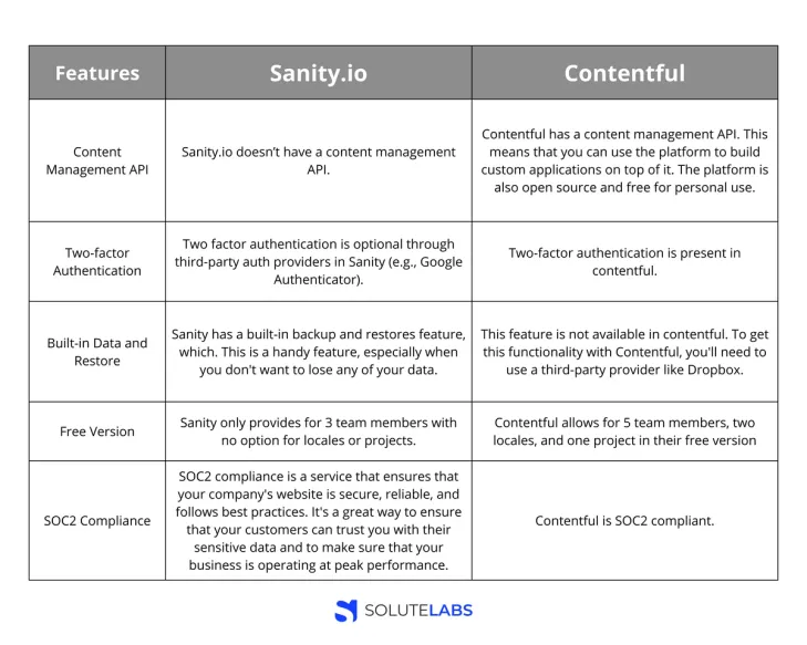 Sanity.io vs Contentful - Key Differences