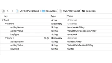 Encoding and Decoding with Property list — Swift Codable Plist