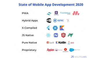 The State of Progressive Web Applications in 2020