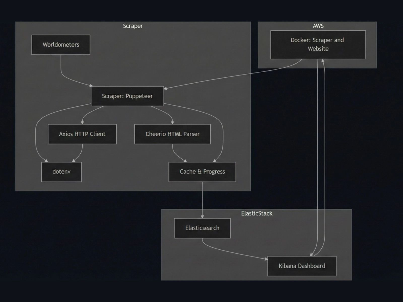 Tam ekran için tıklayın Blog Image