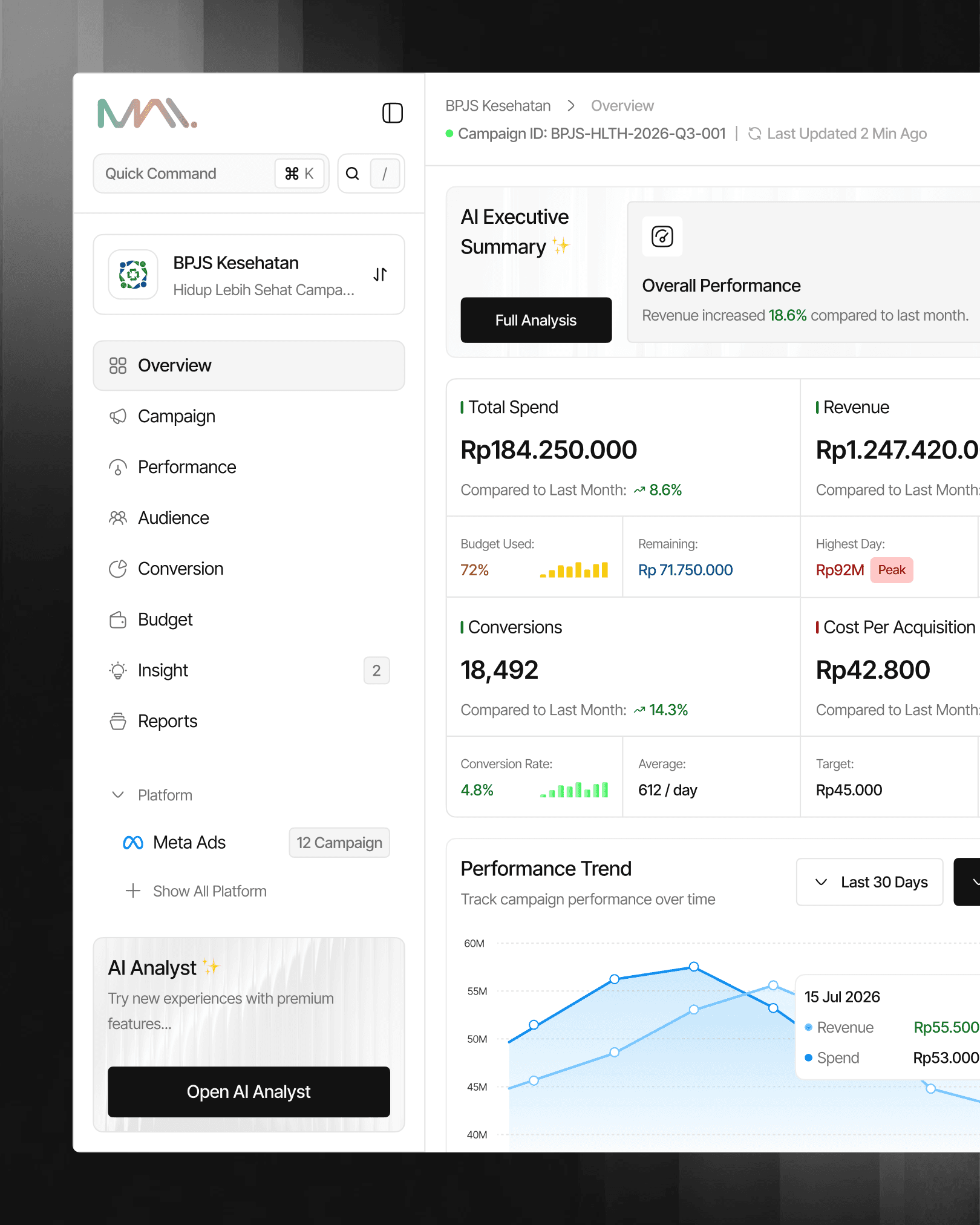 MAIDesk Ads Dashboard